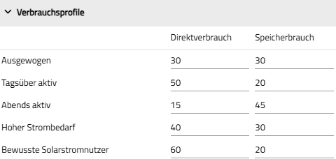 image solarConsumptionProfile
