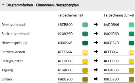image solarRevenueColors
