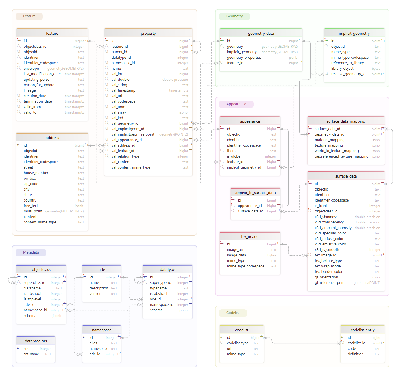 image relationalSchema