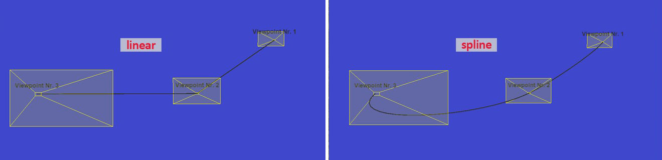 Darstellung der Auswirkung der Option Linear vs. Spline