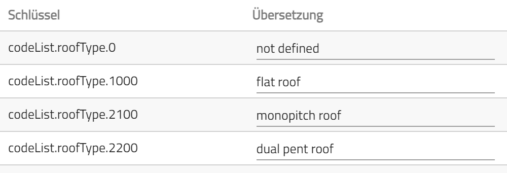 image internationaisation codelists