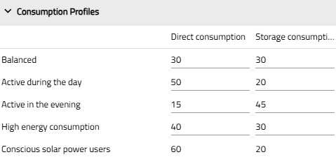 image solarConsumptionProfile