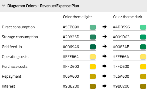 image solarRevenueColors