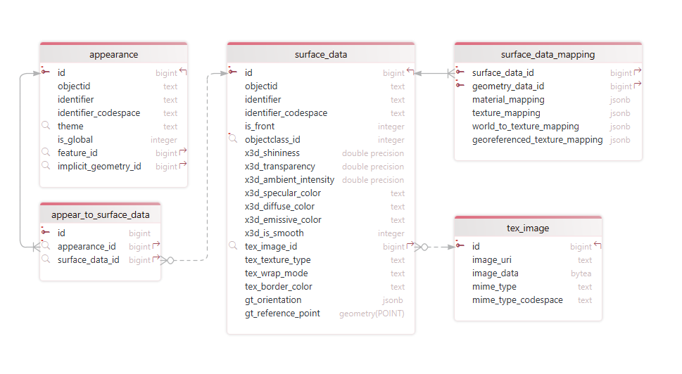 image appearanceModule