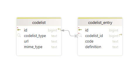 image codelistModule