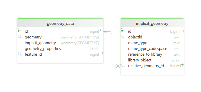 image geometryModule