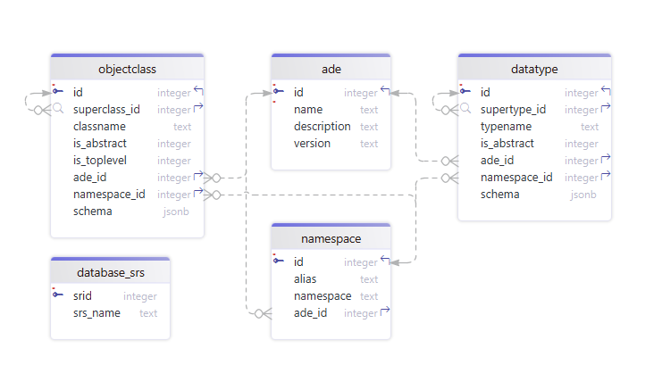 image metadataModule