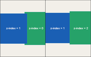 planner le zIndex order